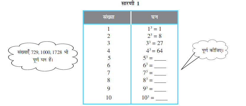 Screenshot_2019-07-05 Cube and Cube Roots pmd - Chapter 7 pdf(1)